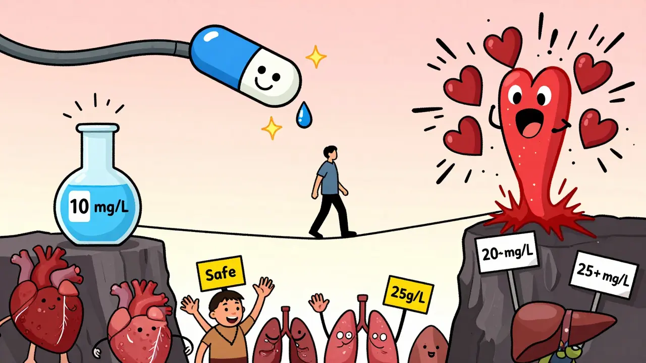 Theophylline Levels: Why NTI Monitoring Is Critical for Safe and Effective Treatment